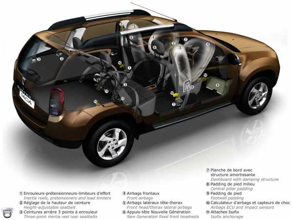 Renault duster расход топлива