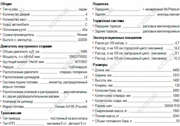 Мицубиси лансер технические характеристики