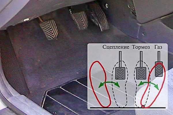 Машина газ тормоз сцепление