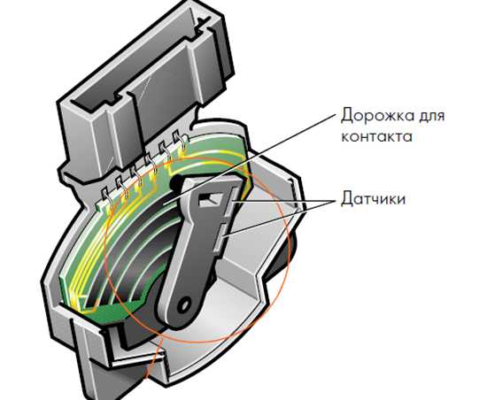 Ремонт датчика педали газа