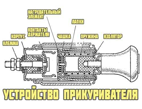 Схема подключения прикуривателя автомобиля