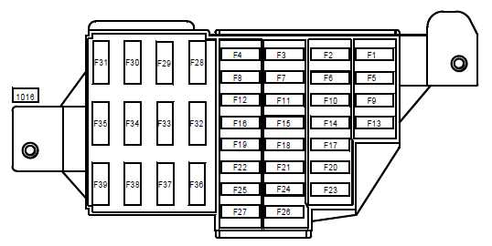 Обозначение предохранителей рено дастер