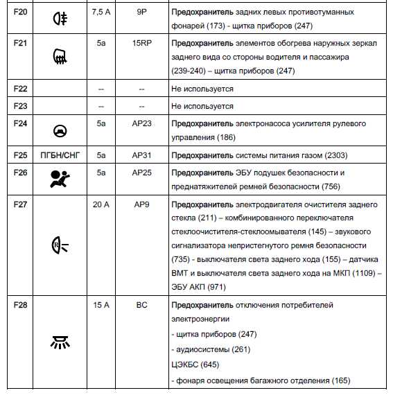 Рено дастер предохранители расположение