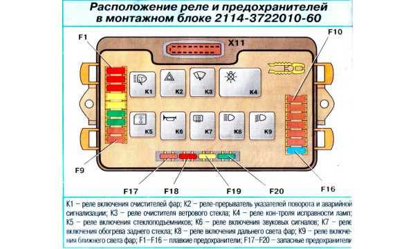 Предохранитель дворников ваз 21099