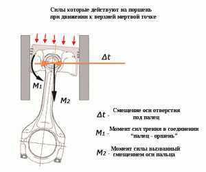 Звон клапанов при разгоне