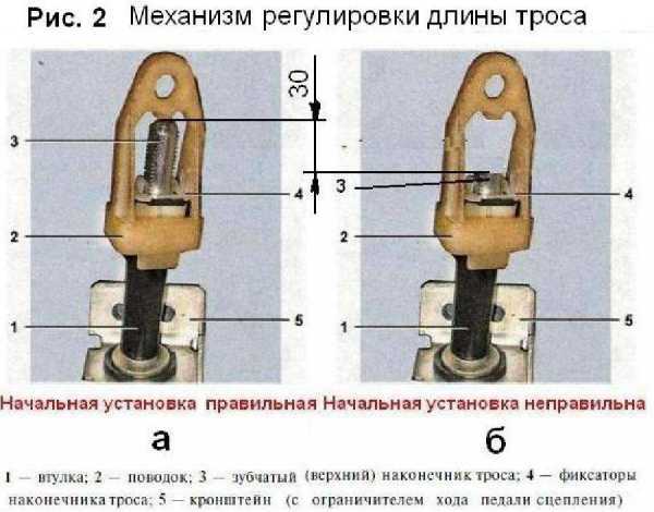 Регулировка трв приора