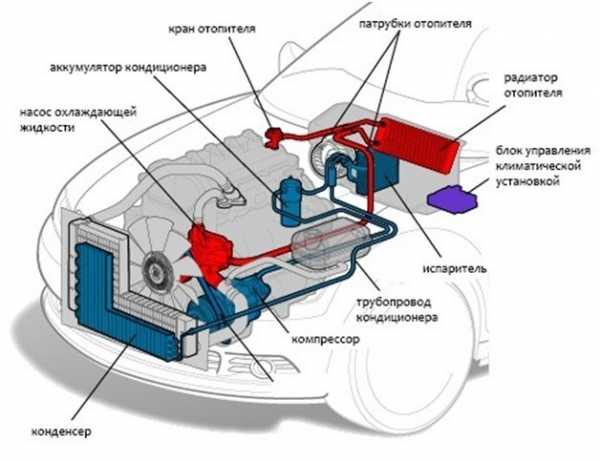 Прочистка охлаждающей системы автомобиля