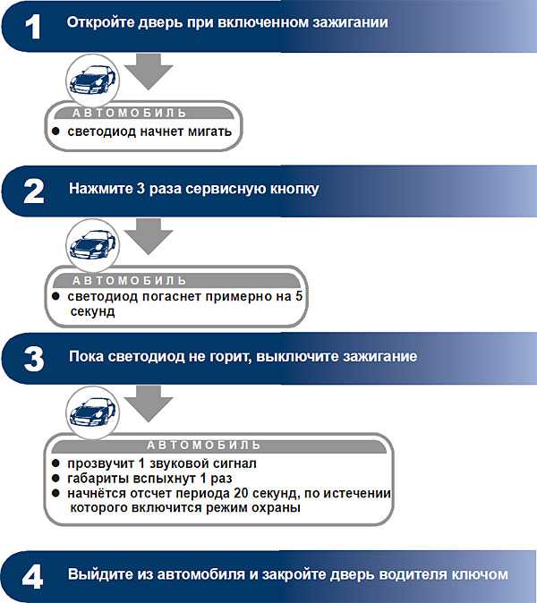 Режим антиограбления starline как отключить в приложении