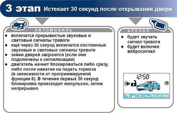 Режим антиограбления starline как отключить в приложении