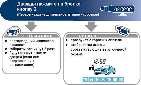 Режим антиограбления starline как отключить в приложении