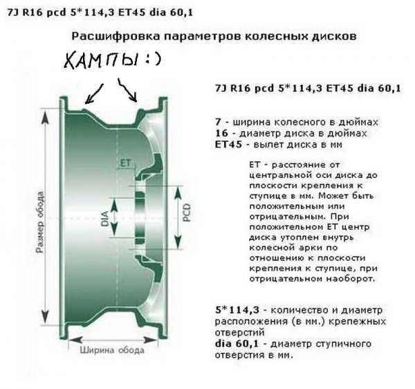 Размер дисков пассат б4