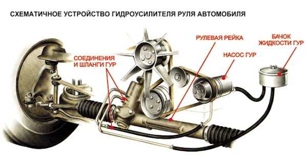 Рулевая рейка ларгус устройство