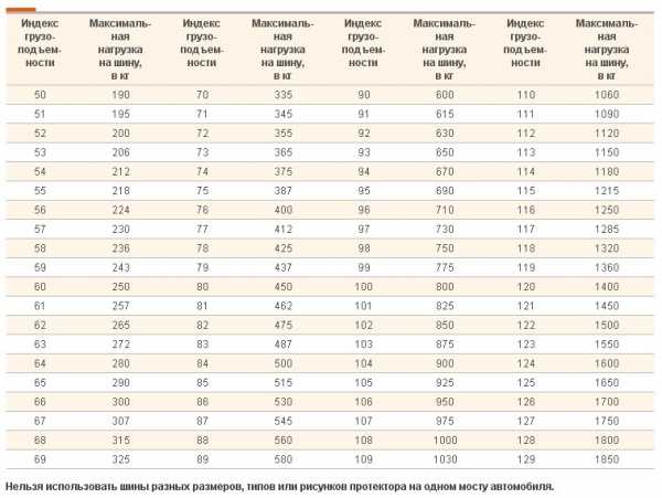 Вес автомобильных шин таблица