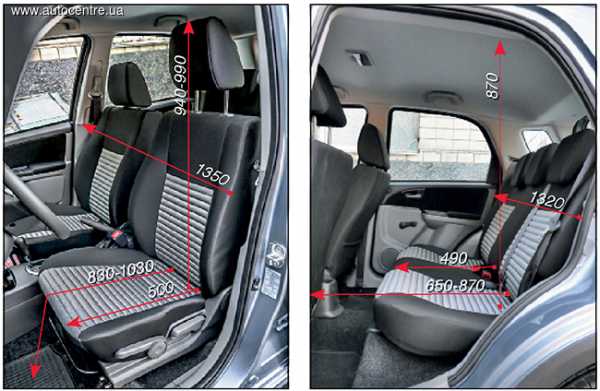 Размер багажника сузуки sx4