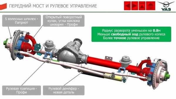 Устройство подвески уаз патриот