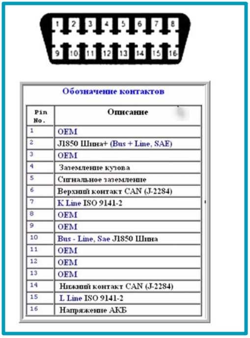 Обд разъем соната тагаз