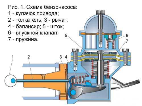 Схема бензонасоса ваз 2107