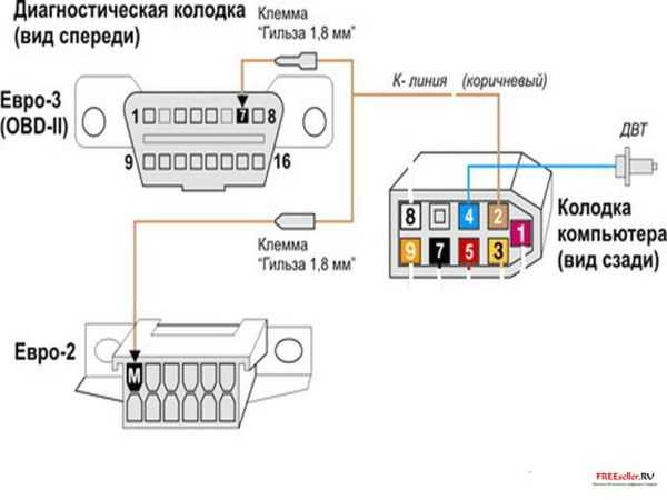 Подключение бортового компьютера волга