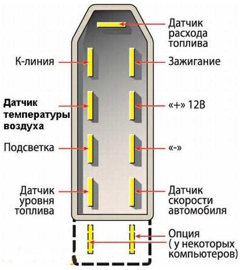 Подключение бортового компьютера на ваз 2110