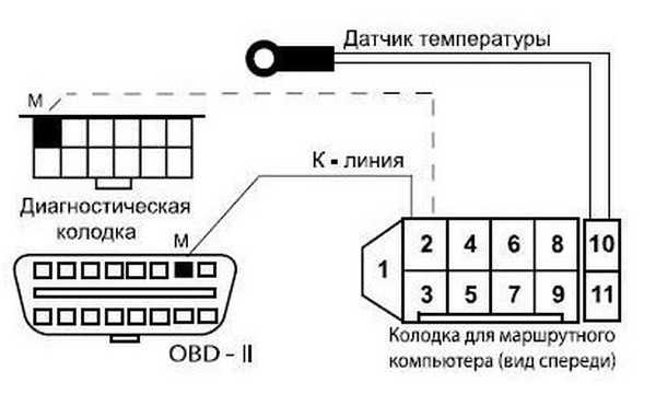 Подключение бортового компьютера на ваз 2110