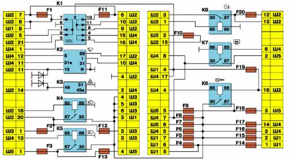 Расшифровка предохранителей ваз 2112