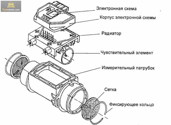 Нормальное напряжение дмрв ваз